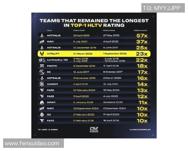 CSGO最新力量排行榜揭晓V5战队强势登顶引发热议